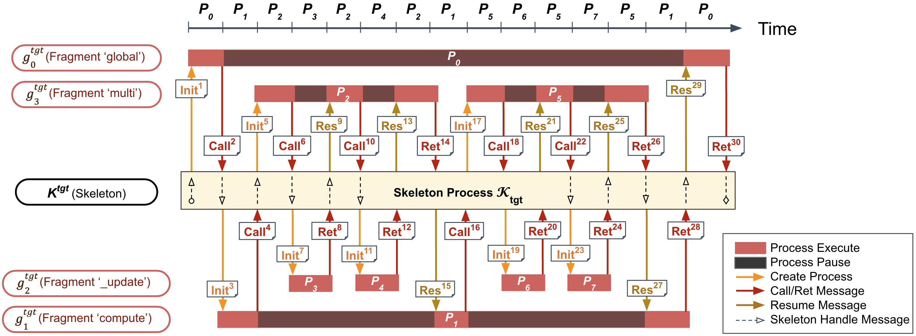 Automated Program Translation @KISP Lab