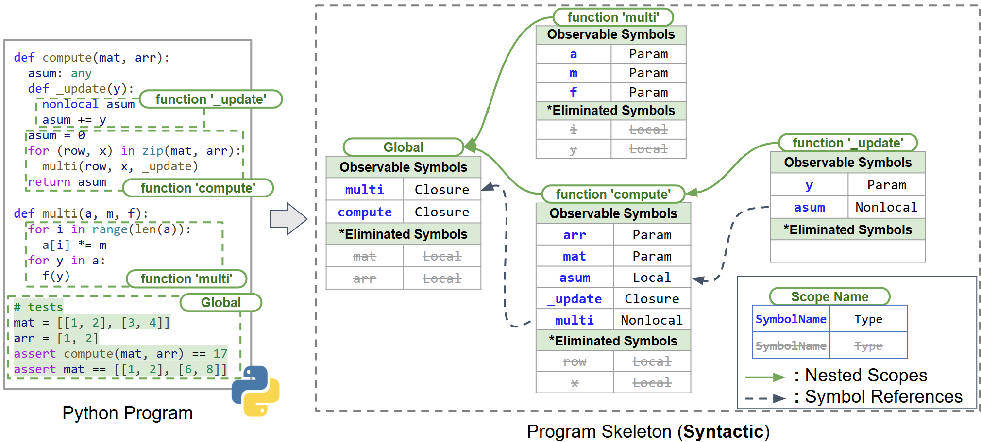 Automated Program Translation @KISP Lab